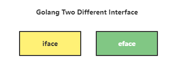 golang-interface-difference